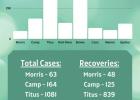 COVID-19 Data by County
