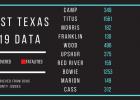 DSHS and TEA launch webpage with COVID-19 case data reported by Texas Public Schools 
