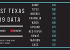 DSHS and TEA launch webpage with COVID-19 case data reported by Texas Public Schools