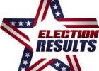 Daingerfield unofficial election results from May 3
