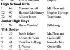 July 19 Results at Daingerfield Country Club: Article Image Alt Text
